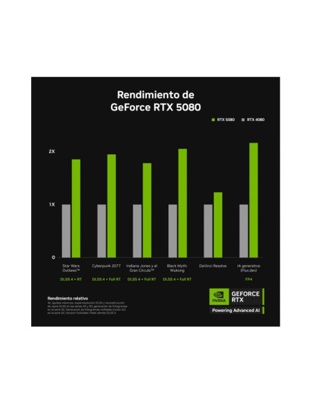 Asus Prime GeForce RTX 5080 16GB GDDR7