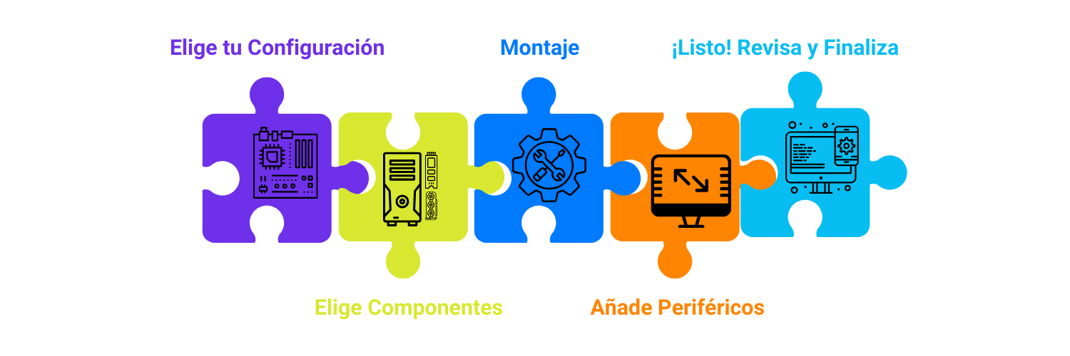 Interfaz del Configurador de PC de TiendaGaming